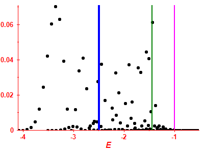 Strength function